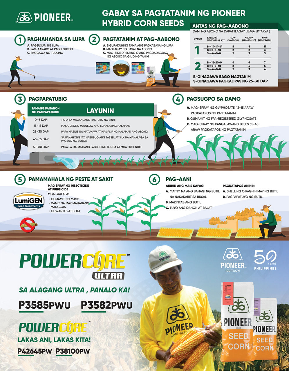 CORN PLANTING GUIDE_2026_FINAL OUTLINED