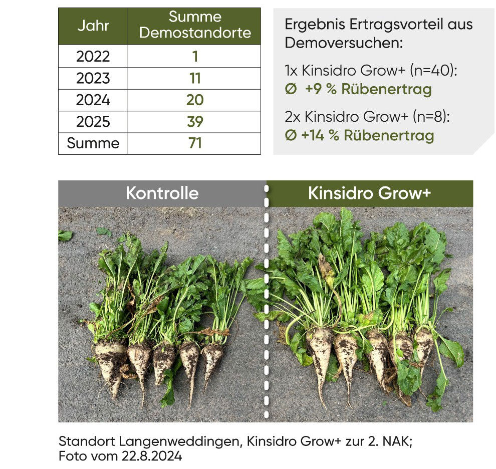 KinsidroGrow+_DE_2026_sugarbeet_1080x1920