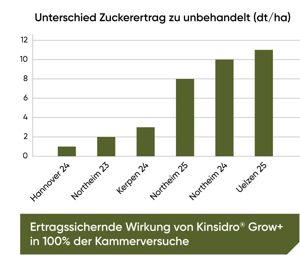 KinsidroGrow+_DE_2026_sugarbeet_1080x1920