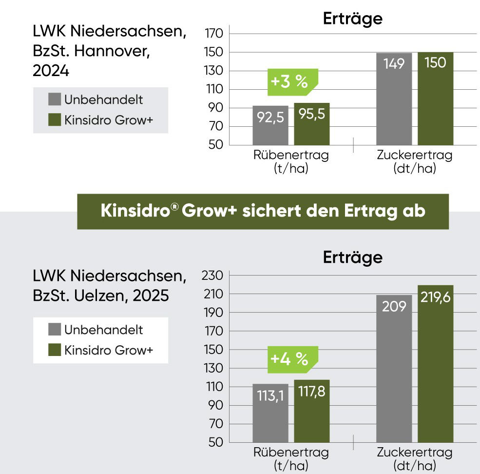 KinsidroGrow+_DE_2026_sugarbeet_1080x1920