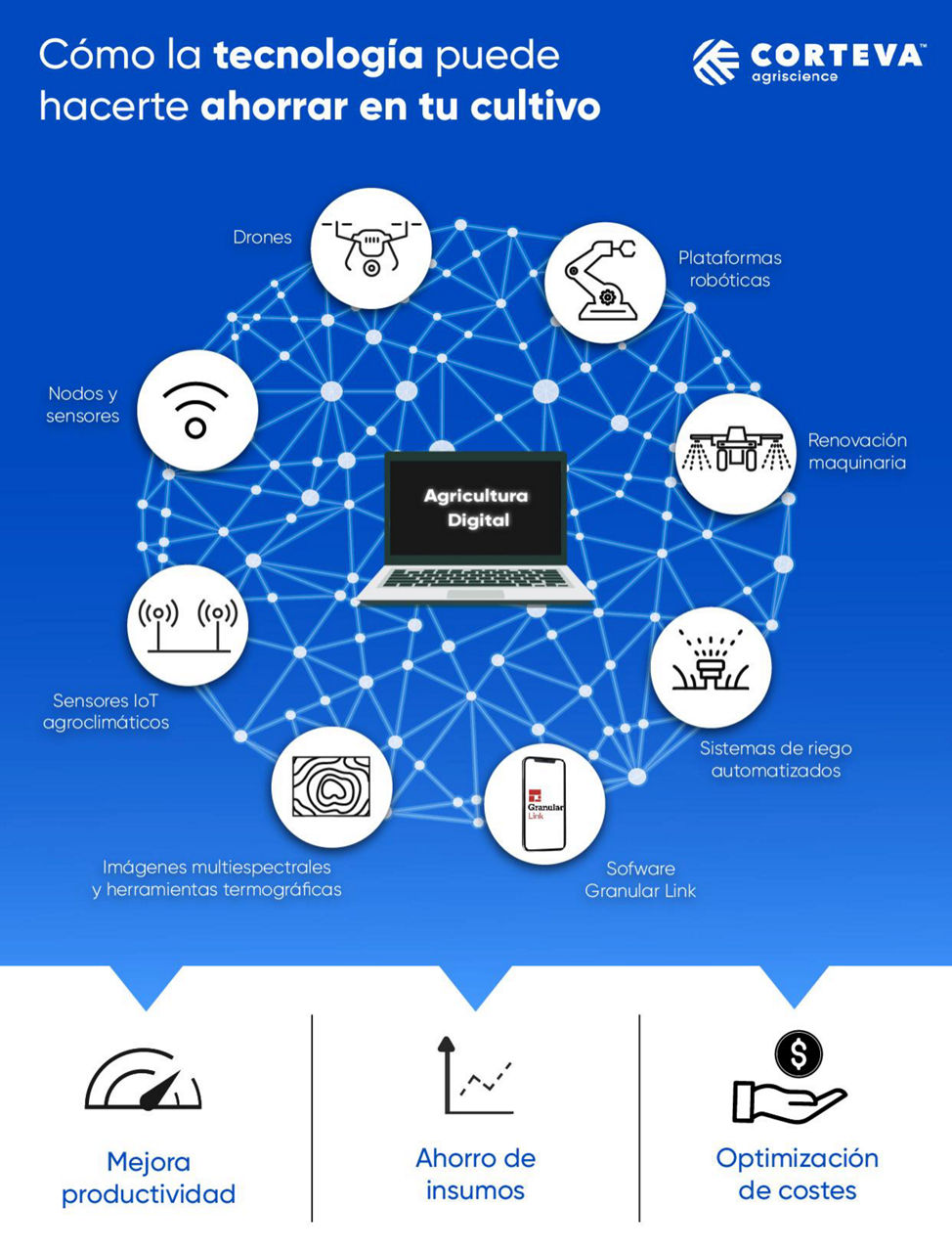 Cómo la tecnología puede hacerte ahorrar en tu cultivo Infographic