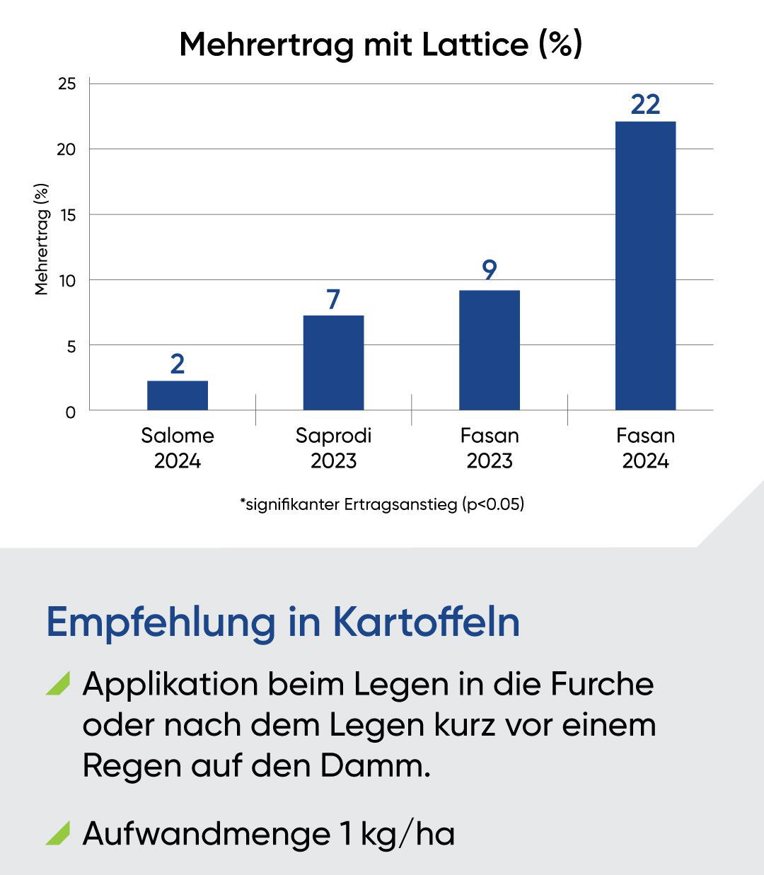 Lattice_Wpp_Comms