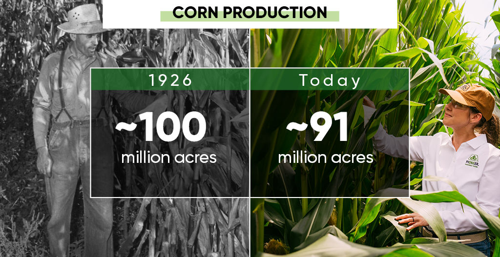 U.S. corn acreage - 1926 and Today