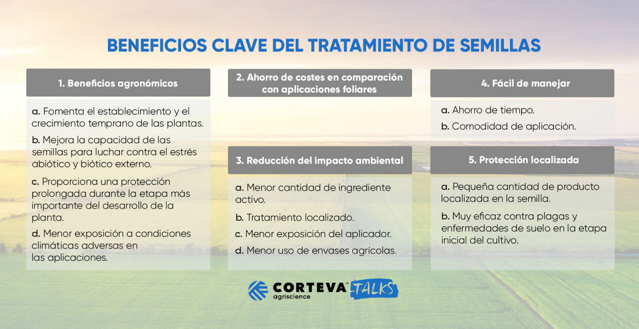 Infografia SAT