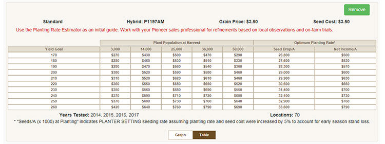 Planting Rate Estimator from Pioneer