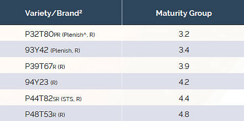 Maturity groups of Pioneer brand soybean varieties included in the study.