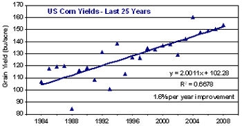 U.S. average corn yields, 1984-2008.